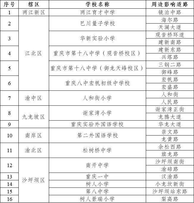 出行提示_重慶中小學(xué)開(kāi)學(xué)交通擁堵預(yù)測(cè)_重慶開(kāi)學(xué)期間易堵路段