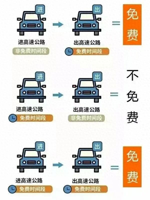 2025年國慶中秋假期高速公路免費(fèi)通行時間_出行提示_漳州臺商投資區(qū)國慶中秋道路交通安全兩公布一提示
