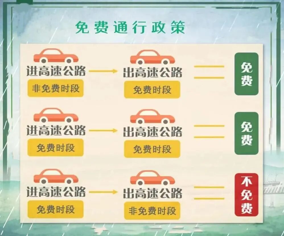 出行提示_河南高速免費(fèi)通行時(shí)間及政策_(dá)河南高速?lài)?guó)慶中秋出行提示