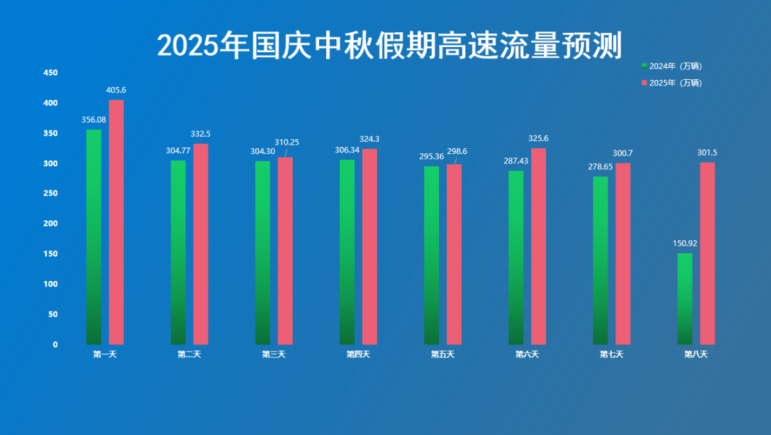 河南高速免費(fèi)通行時(shí)間及政策_(dá)河南高速?lài)?guó)慶中秋出行提示_出行提示